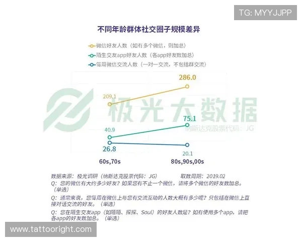 弗拉霍维奇生涯个人数据与团队成绩评估