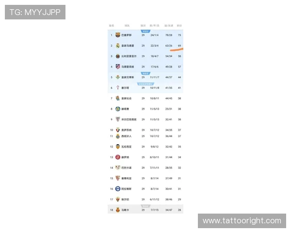 皇马关键比赛表现波动，对赛季争冠形势形成阶段性制约