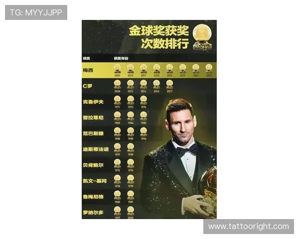 亚马尔对比梅西C罗：与球王标准的核心差距解析