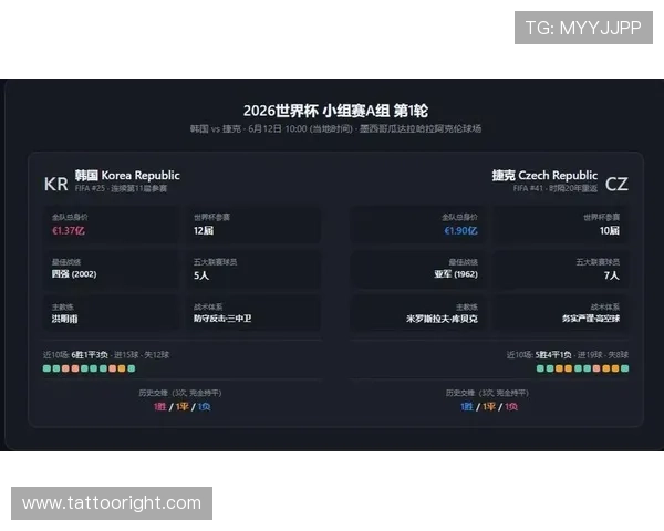 世界杯A组韩国队冲击世界杯淘汰赛关键节点